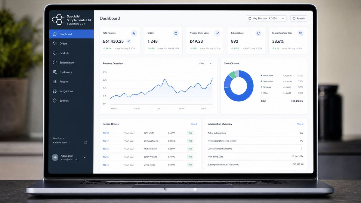 Ecommerce Integration